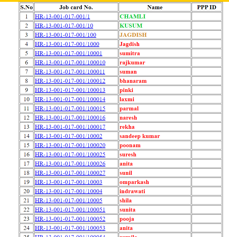 हरियाणा नरेगा जॉब कार्ड लिस्ट 