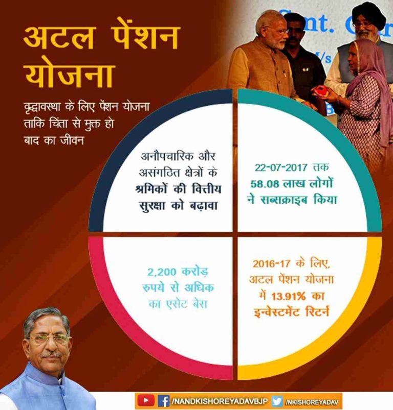 (पंजीकरण) अटल पेंशन योजना 2022