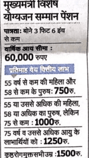 सामाजिक सुरक्षा पेंशन योजना राजस्थान 2022