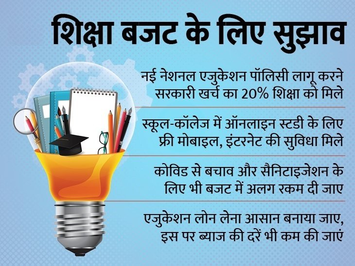 New Education Policy PDF (NEP) नेशनल एजुकेशन पॉलिसी 2020