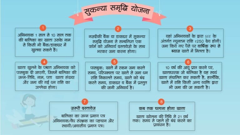 सुकन्या समृद्धि योजना 2022