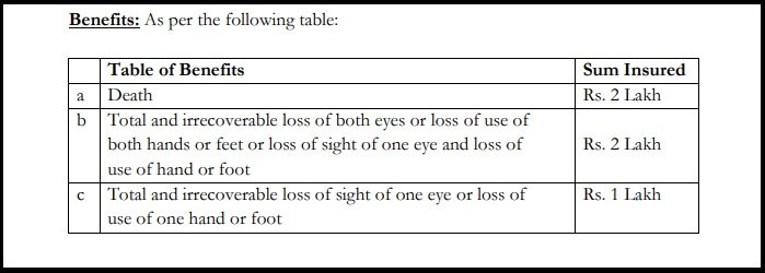 PMBSY details in hindi