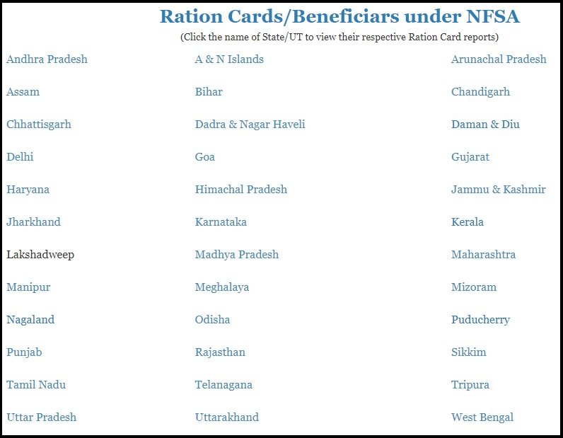 Digital Ration Card List Check