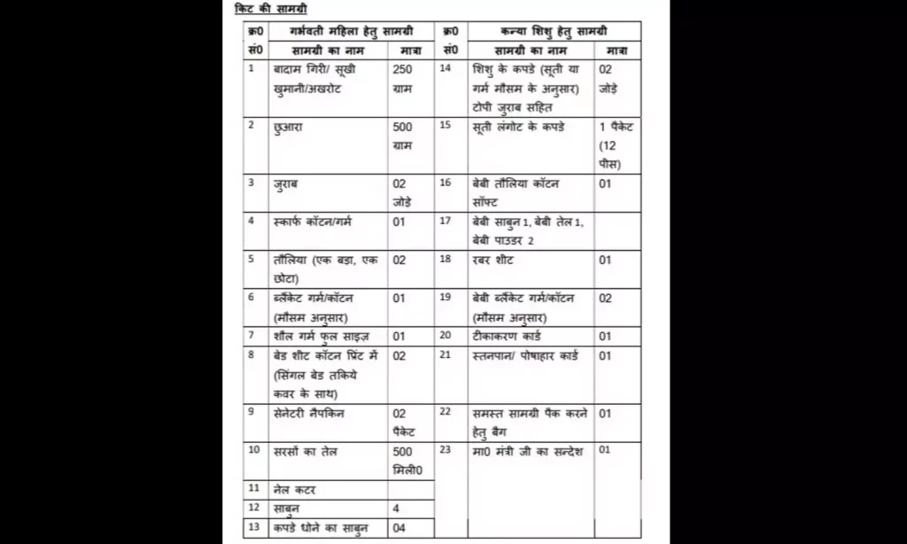 उत्तराखंड सौभाग्यवती योजना / मुख्यमंत्री महालक्ष्मी योजना