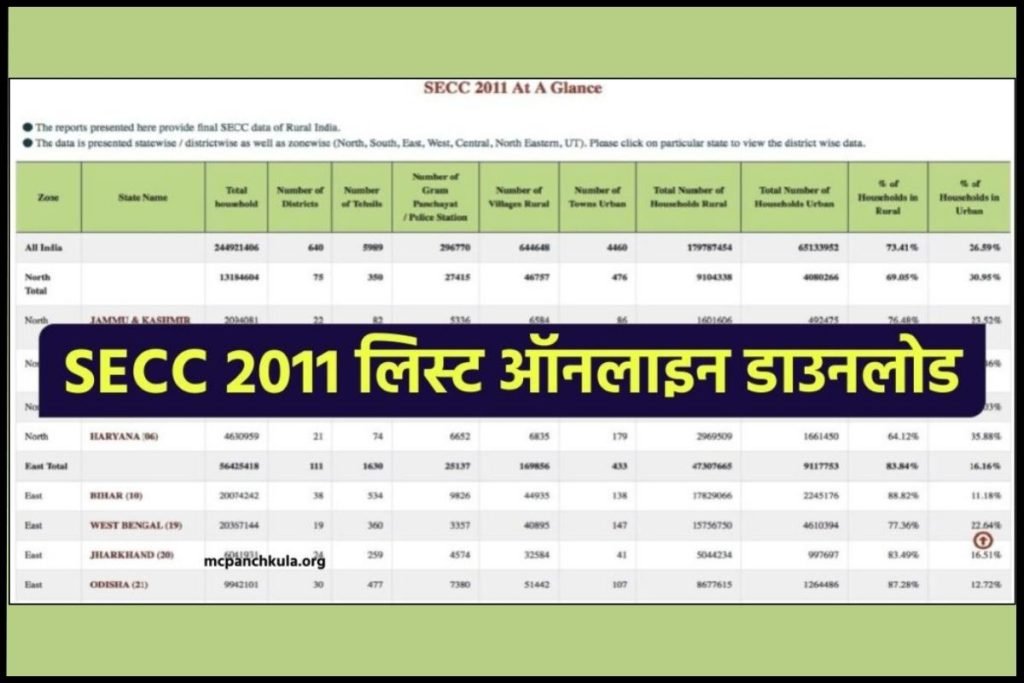 SECC 2011 लिस्ट