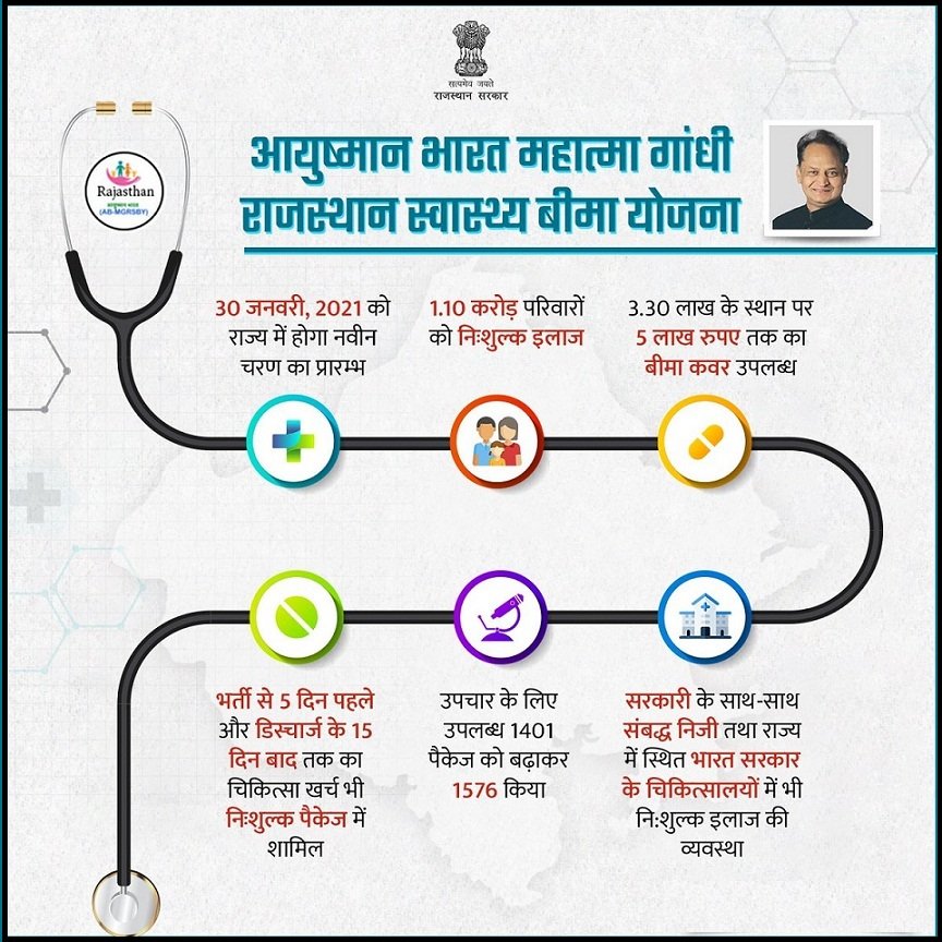 आयुष्मान भारत महात्मा गांधी स्वास्थ्य बीमा योजना