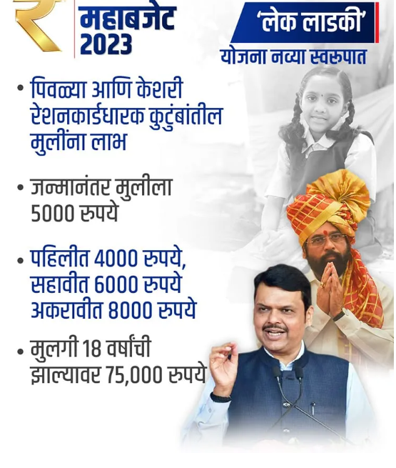 महाराष्ट्र लेक लाडकी योजना Maharashtra Lake Ladki Scheme