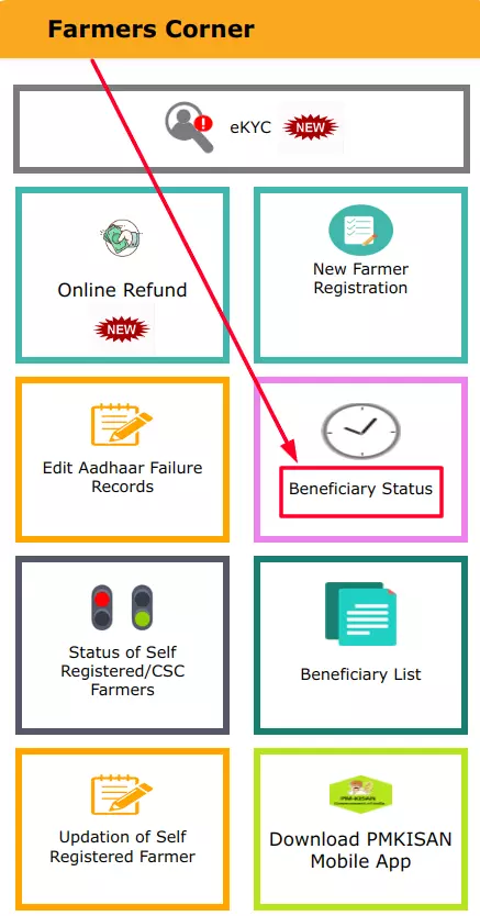 pm kisan samman nidhi yojana beneficiary status