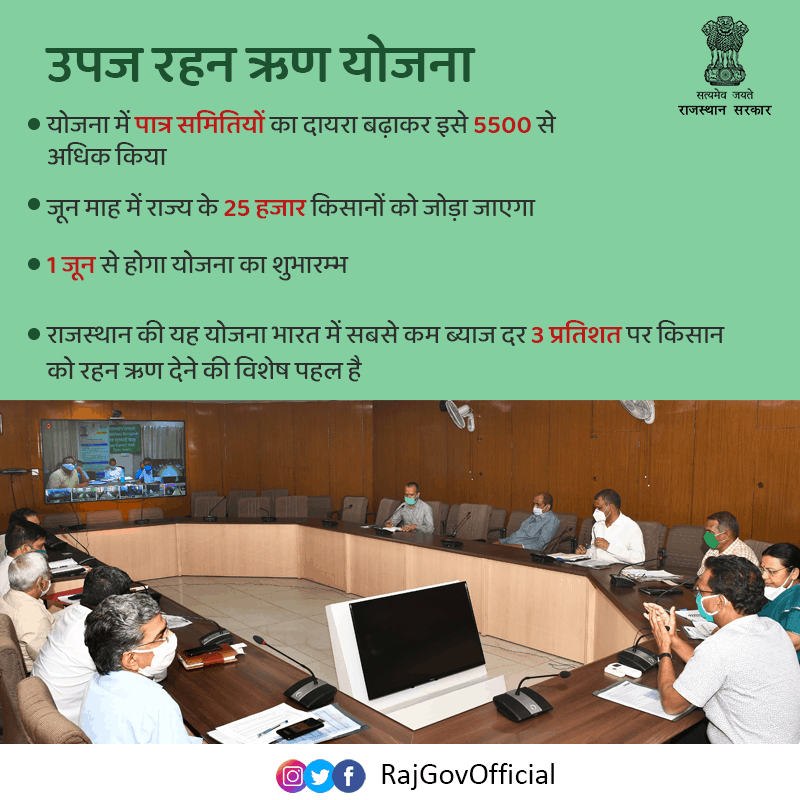 राजस्थान कृषि उपज रहन ऋण योजना: Krishi Upaj Rahan ऑनलाइन रजिस्ट्रेशन