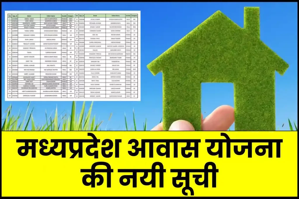 MP Awas Yojana List: मध्यप्रदेश आवास योजना की नयी सूची जारी, ऐसे करें अपना नाम चेक