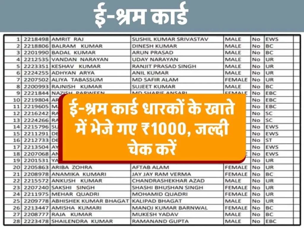 E Shram Card Payment Status Check 2024 : "ई-श्रम कार्ड धारी श्रमिकों के अकाउंट में ₹1000 की ताजगी! आसानी से करें पेमेंट स्थिति की जाँच"