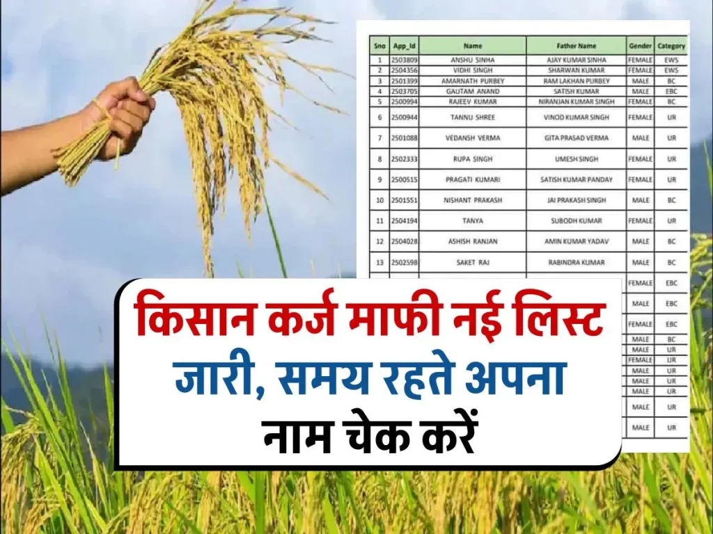 KCC 2024 किसान कर्ज माफी: नवीनतम लिस्ट जारी, जानिए कैसे बचें मुसीबत से
